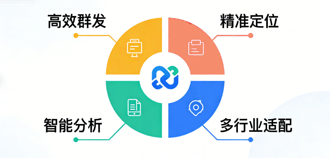 短信平台能为企业带来哪些好处